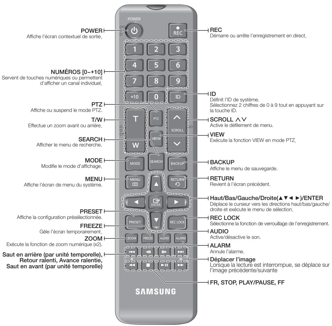 SAMSUNG SDS-P3042 - TELECOMMANDE - 1