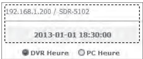 SAMSUNG SDS-P3042 - Magnétoscope numérique connecté - 2