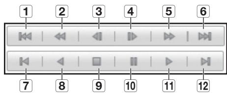 SAMSUNG SDS-P3042 - Noms et fonctions des boutons de lecture - 1