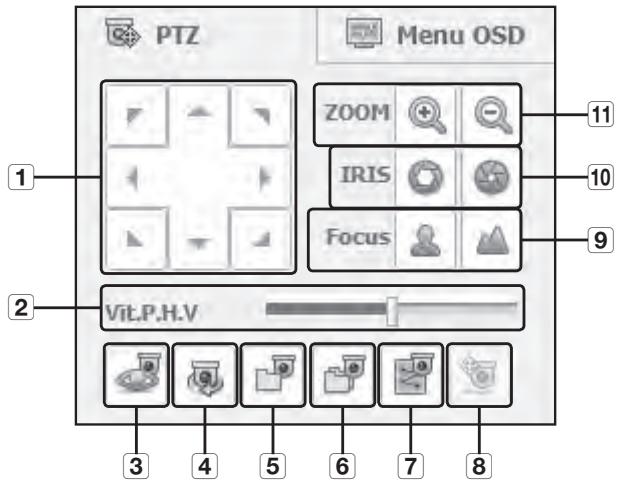 SAMSUNG SDS-P3042 - Contrôle du PTZ - 1