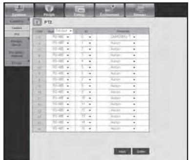 SAMSUNG SDS-P3042 - - PTZ - 1