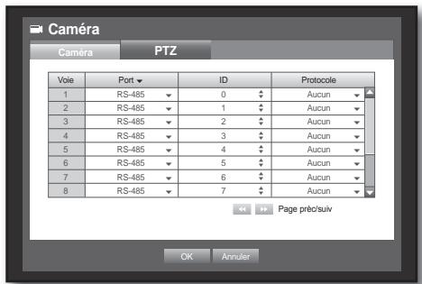 SAMSUNG SDS-P3042 - Réglages PTZ - 1