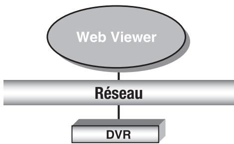 SAMSUNG SDS-P3042 - Caracteristiques du Produit - 1