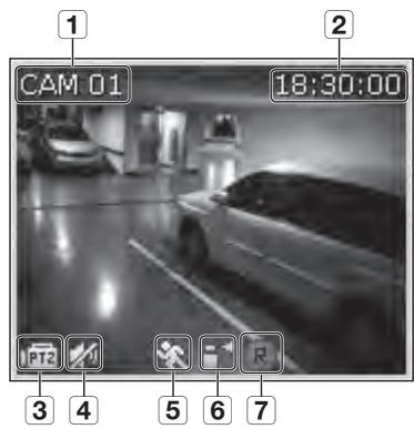 SAMSUNG SDS-P3042 - Affichage à l'écran OSD - 2