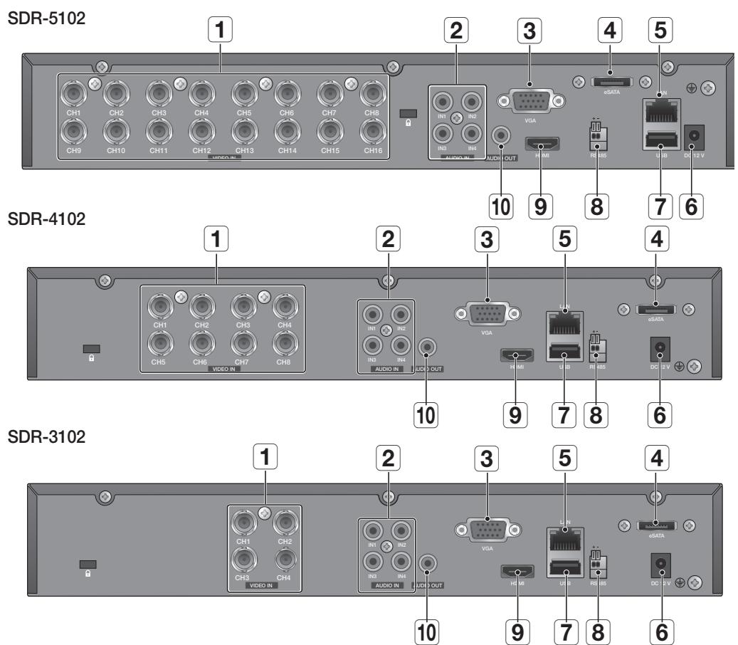 SAMSUNG SDS-P3042 - NOMS DES COMPOSANTS ET FONCTIONS (AVANT) - 3