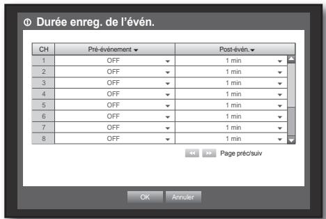 SAMSUNG SDS-P3042 - Durée de l'enregistrement de l'événement - 1