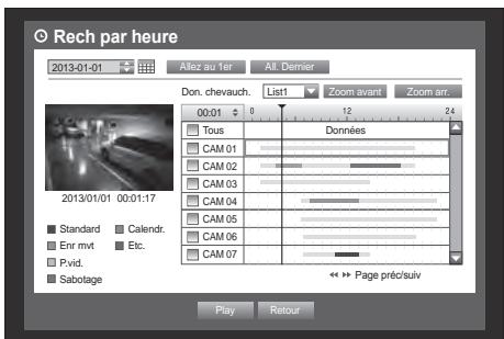 SAMSUNG SDS-P3042 - Recherche par heures - 1