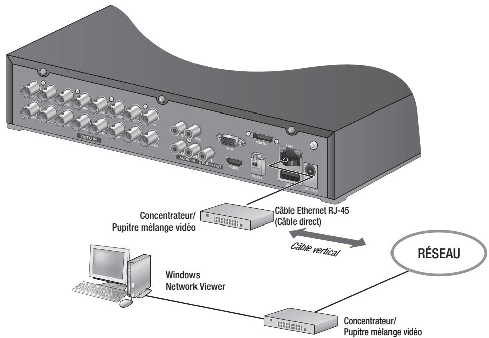 SAMSUNG SDS-P3042 - Connexion au réseau via Ethernet (10/100BaseT) - 1