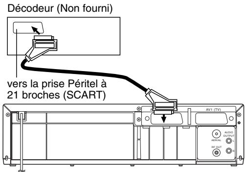 PROLINE VR 101 - AV2 (DECODER) RACCORDEMENT D'AUTRES APPAREILS EXTERNES - 1