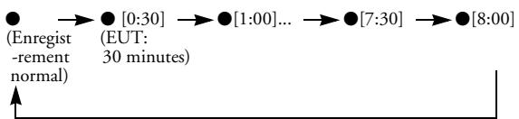 PROLINE VR 101 - EUT (Enregistrement par une touche) - 1