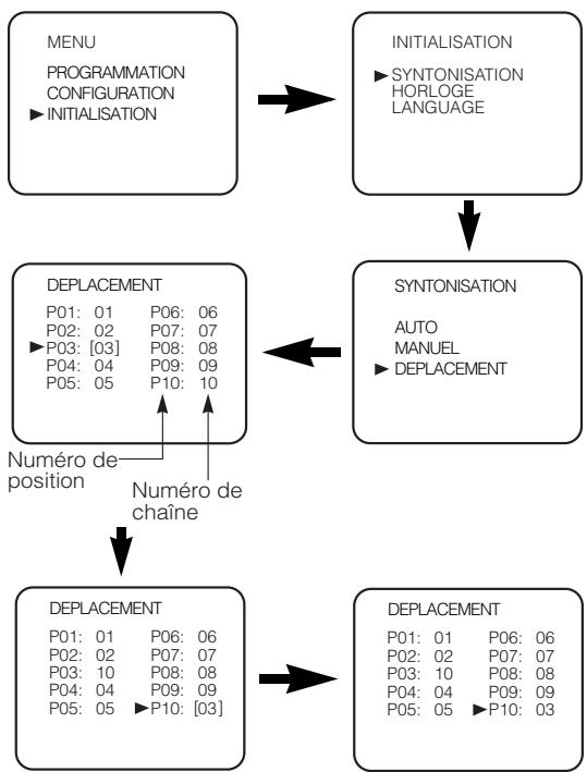 PROLINE VR 101 - Reprogrammation de chaine - 1