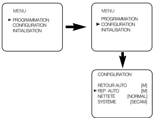 PROLINE VR 101 - POUR SORTIR DU MODE DE REPETITION AUTOMATIQUE - 1