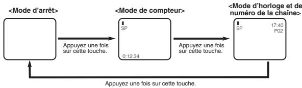 PROLINE VR 101 - Affichage du mode - 1