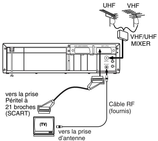PROLINE VR 101 - Connexion de base - 1