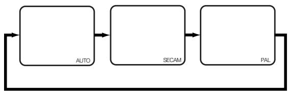PROLINE VR 101 - CHANGEMENT DU SYSTEME DE LECTURE - 1