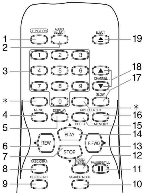 PROLINE VR 101 - Télécommande - 1
