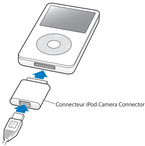 APPLE IPOD 806 B MA448FD/AC - Pour importer sur l'iPod des photos à partir d'un apparéil photo numérique USB ou d'un lecteur de cartes photo : - 1