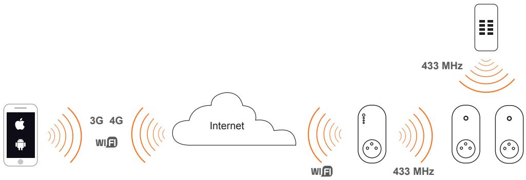 EXTEL EASY DOMO 300 - Guide d'installation et d'utilisation - 2