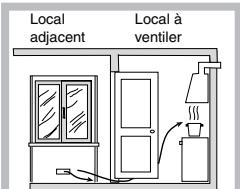 HOTPOINT PH 750 T HA/WH - Positionnement - 4
