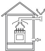 HOTPOINT PH 750 T HA/WH - Positionnement - 2