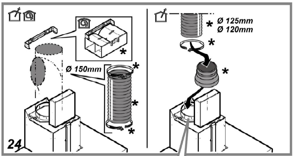 ELICARE LOL iX/A/90 - Remplacement des lampes - 33