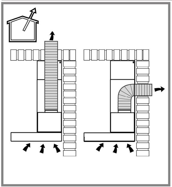 ELICARE LOL iX/A/90 - Remplacement des lampes - 3