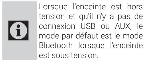 GRUNDIG NC - Connexion AUX IN - 1