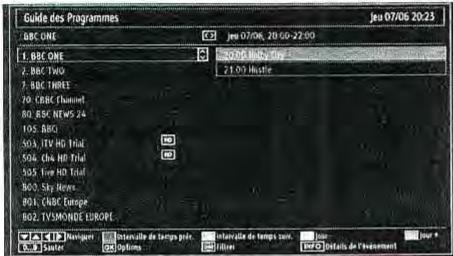 BRANDT B2207HHDW - Affichage du guide électronique de programmes (EPG) - 2