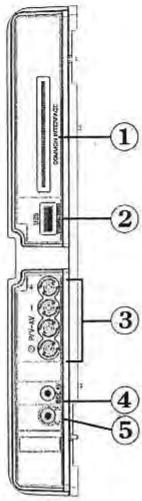 BRANDT B2207HHDW - Affichage des branchements - Connecteurs latéraux - 1