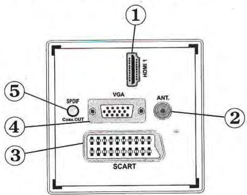 BRANDT B2207HHDW - Boutons de la télécommande - 5