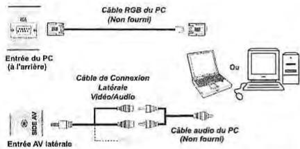 BRANDT B2207HHDW - Connexion du téléviseur LCD à un PC - 1