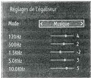 BRANDT B2207HHDW - Eléments du menu Réglages sonores - 1