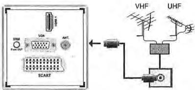 BRANDT B2207HHDW - Branchement de l'antenne - 1
