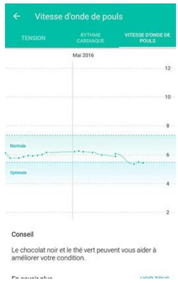 NOKIA BODY CARDIO BLANCHE - Récapération des mesures de la vitesse d'onde de pouls - 1