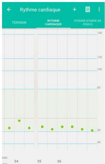 NOKIA BODY CARDIO BLANCHE - Récapération des mesures de fréquence cardiaque - 1