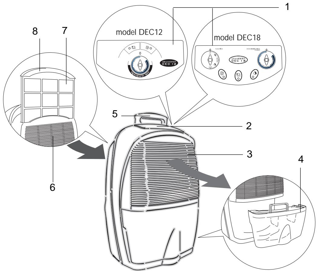 DELONGHI DEC 18 DESHU - Quelques notions sur l'humidité - 1
