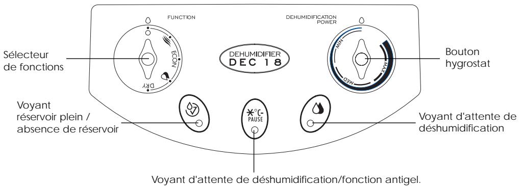 DELONGHI DEC 18 DESHU - Comment déshumidifier (Modèles avec hygrostat et bouton fonctions) - 1