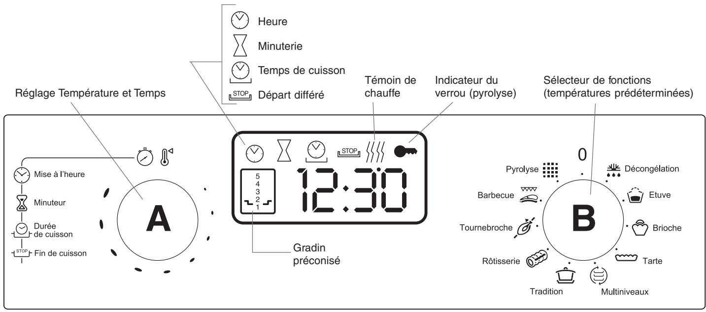 SCHOLTES FXN 336.1 AN GRI - Le tableau de bord - 1