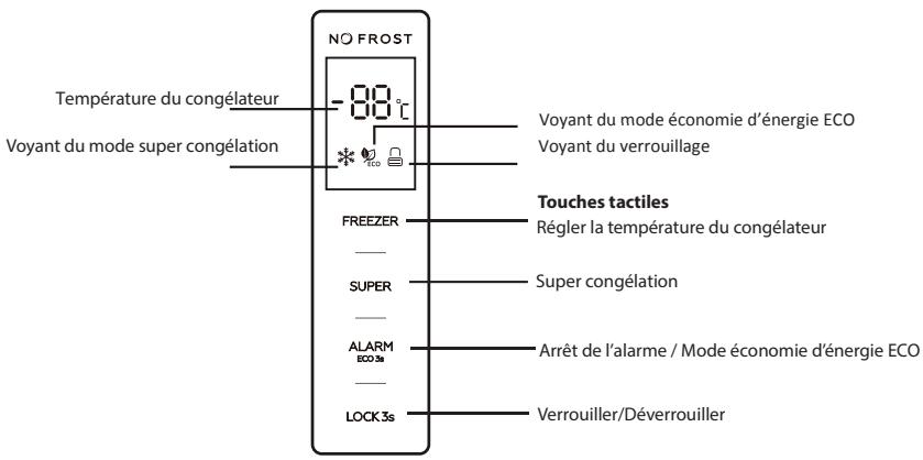 FORTEX THFZF262NFWH - Panneau de contrôle et affichage - 1