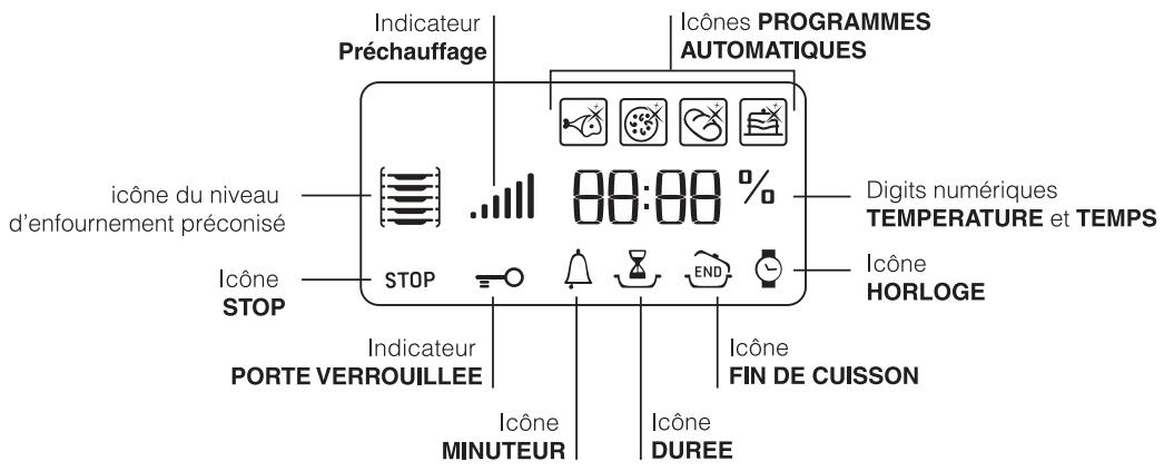 ARISTON CE 61FAW - Afficheur - 1