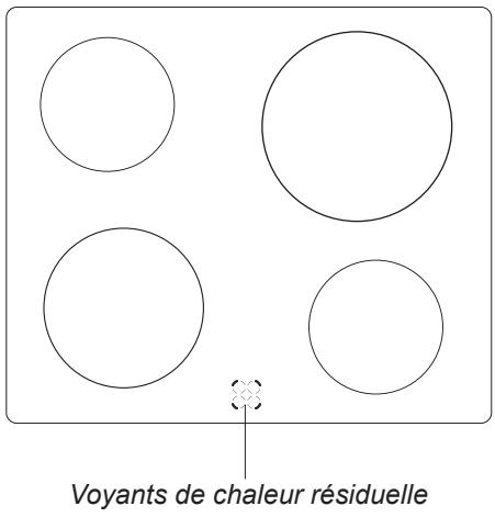 AMICA ACV3504B - Voyant de chaleur résiduelle - 1
