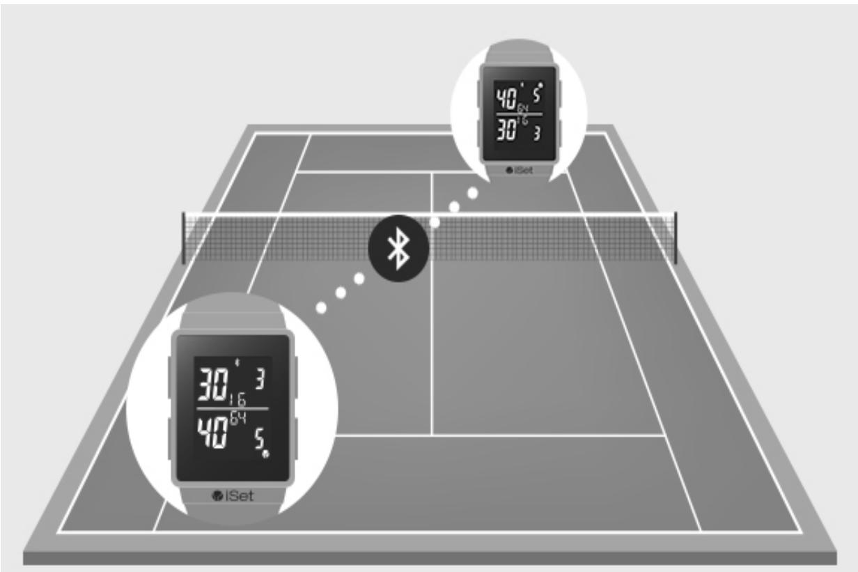 ISET iSET WATCH ROSE - iSetWatch - 1