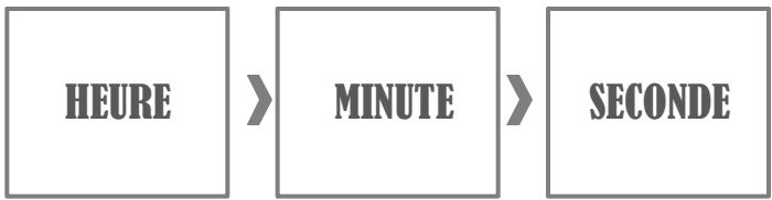 ISET iSET WATCH ROSE - REGLAGE COMPTE A REBOURS - 1