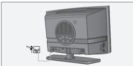 GRUNDIG CDS8120 - Branchement de l'antenne - 1
