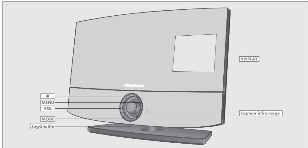 GRUNDIG CDS8120 - Les commandes du système hi-fi - 1