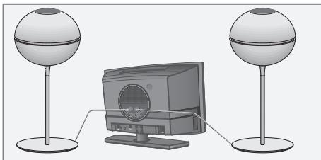 GRUNDIG CDS8120 - Branchement des haut-parleurs - 1