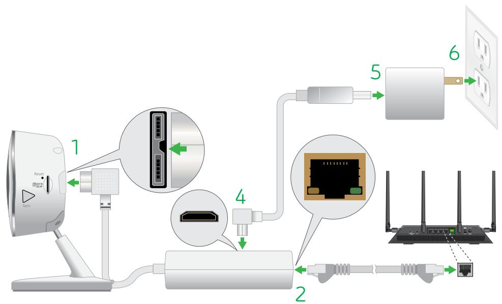 NETGEAR ARLO O4243684 - To connect an Arlo Q Plus camera with Ethernet: - 1