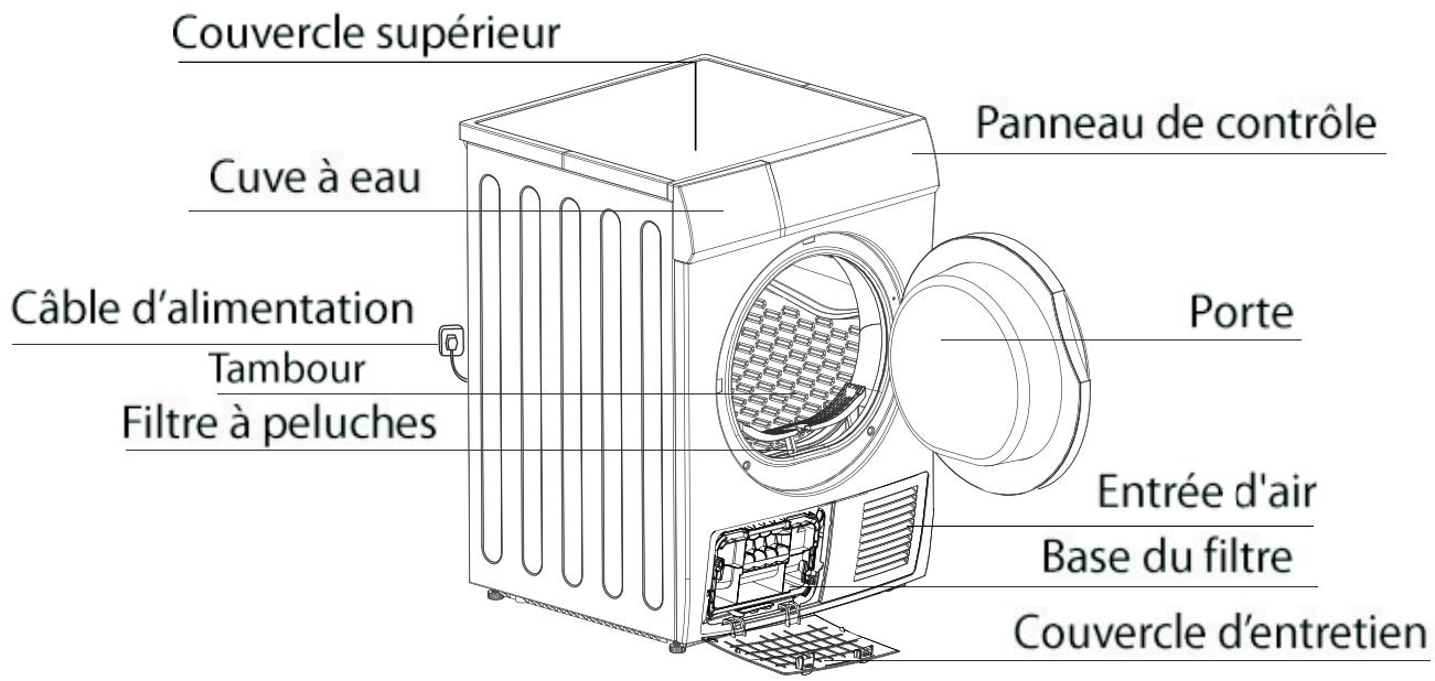 THOMSON THTD80WHSECHE-LINGE - DESCRIPTION - 1