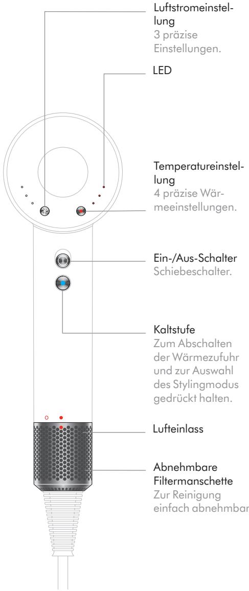 DYSON HDO1 - Lieferumfang - 6