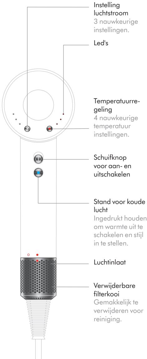 DYSON HDO1 - In de doos - 6